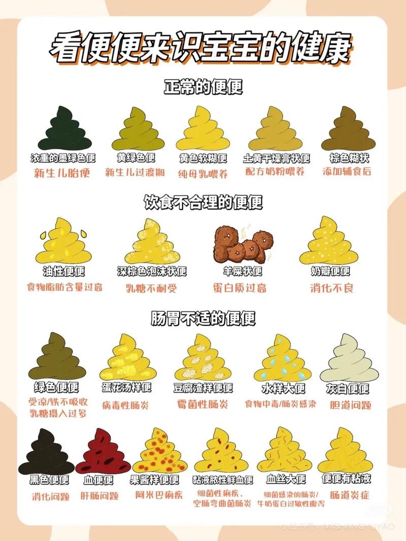 新生儿混合喂养大便次数多少正常？-第3张图片-郑州医学网