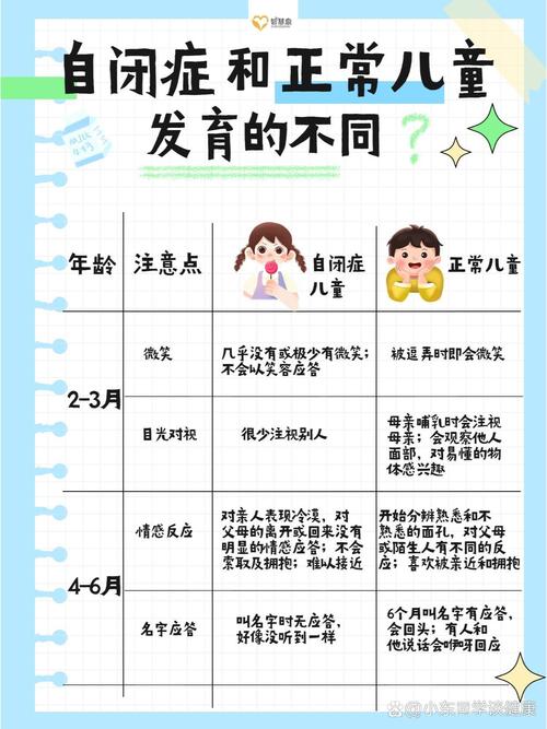 儿童自闭症成因究竟是什么？-第2张图片-郑州医学网