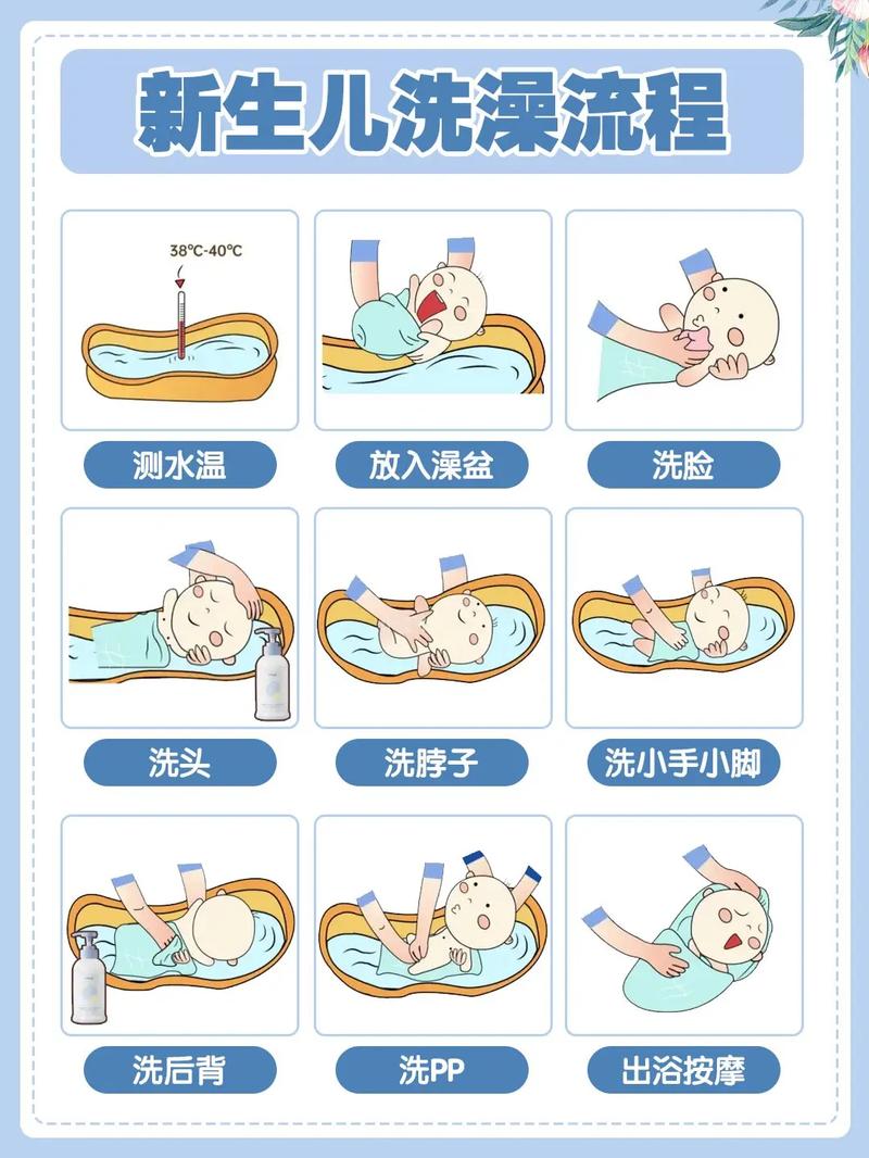 新生儿洗澡教程全集怎么学才正确？-第2张图片-郑州医学网