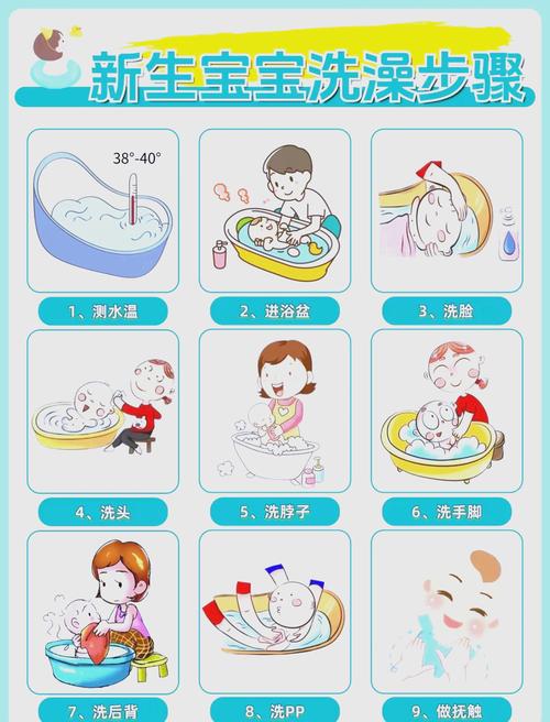 新生儿洗澡教程全集怎么学才正确？-第3张图片-郑州医学网
