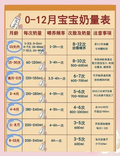 40天新生儿奶粉量多少合适?-第3张图片-郑州医学网 40天新生儿奶粉量多少合适?-第3张图片-郑州医学网