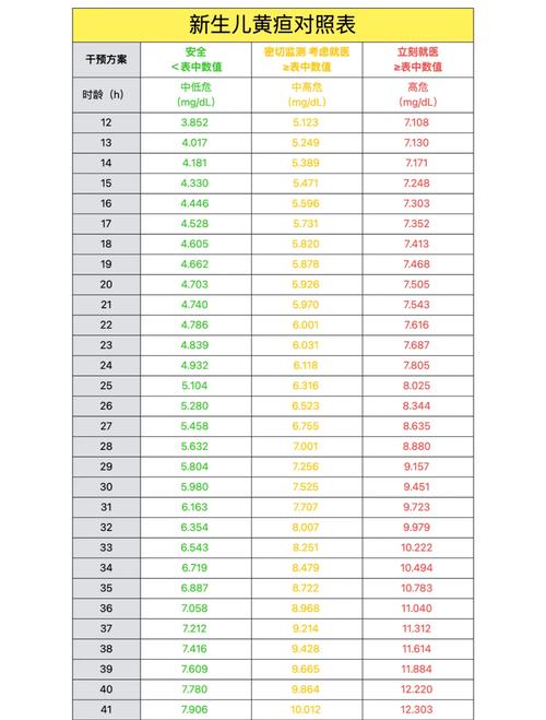 新生儿间接胆红素正常值是多少?-第1张图片-郑州医学网 新生儿间接胆红素正常值是多少?-第1张图片-郑州医学网