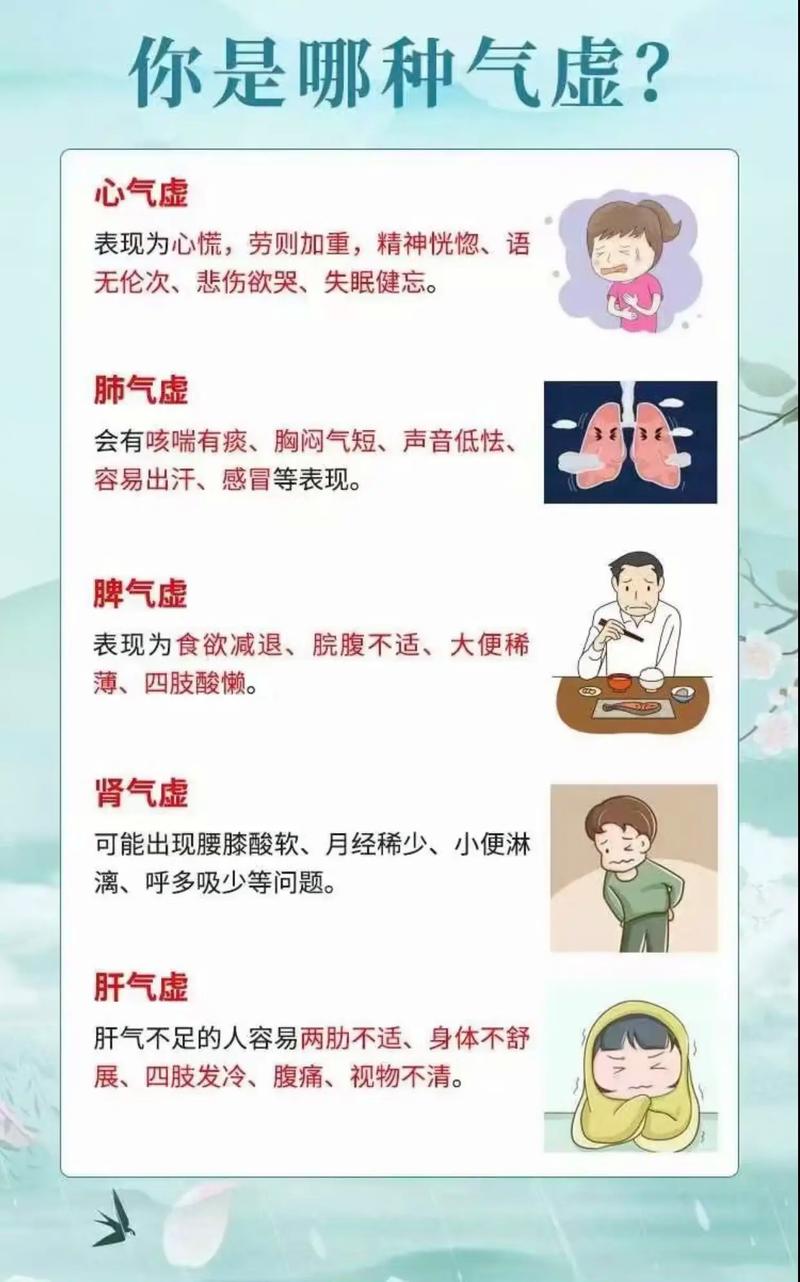 儿童肺气虚的症状及调理-第3张图片-郑州医学网