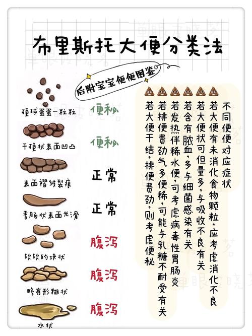 新生儿拉泡沫是怎么回事-第3张图片-郑州医学网 新生儿拉泡沫是怎么回事-第3张图片-郑州医学网