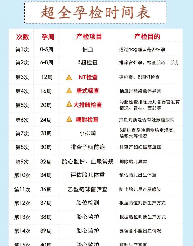 孕期肝功肾功检查几次合适?-第1张图片-郑州医学网 孕期肝功肾功检查几次合适?-第1张图片-郑州医学网