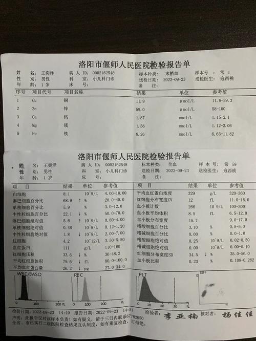 新生儿查微量元素具体怎么查？-第1张图片-郑州医学网