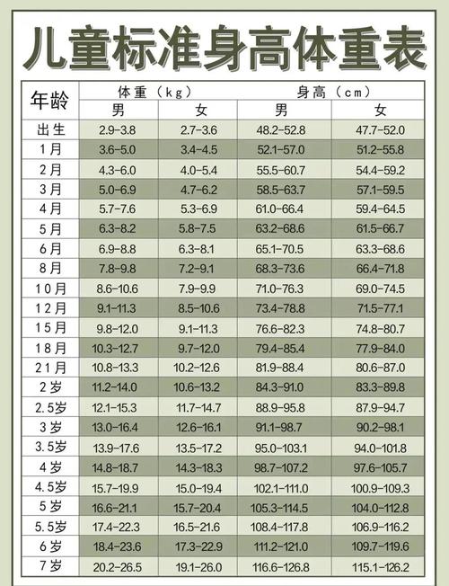 9岁儿童身高体重多少算正常？-第2张图片-郑州医学网