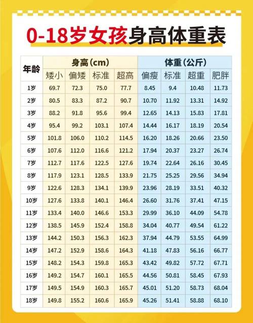 9岁儿童身高体重多少算正常？-第1张图片-郑州医学网