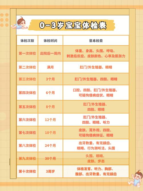3岁儿童体检有哪些必查项目？-第2张图片-郑州医学网