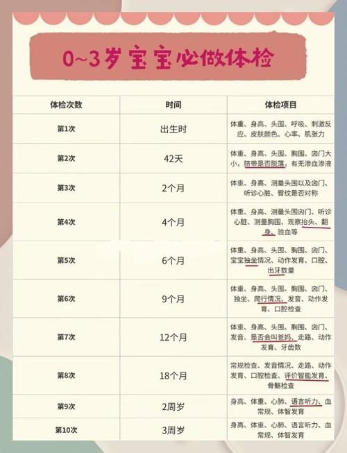 3岁儿童体检有哪些必查项目？-第3张图片-郑州医学网