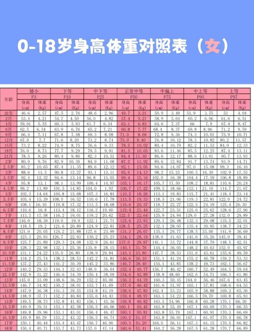 少年儿童身高体重对照表怎么看才准?-第2张图片-郑州医学网 少年儿童身高体重对照表怎么看才准?-第2张图片-郑州医学网