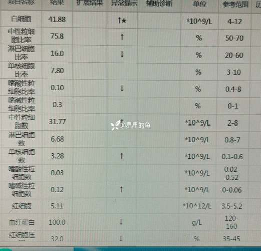新生儿白细胞高怎么办?-第3张图片-郑州医学网 新生儿白细胞高怎么办?-第3张图片-郑州医学网