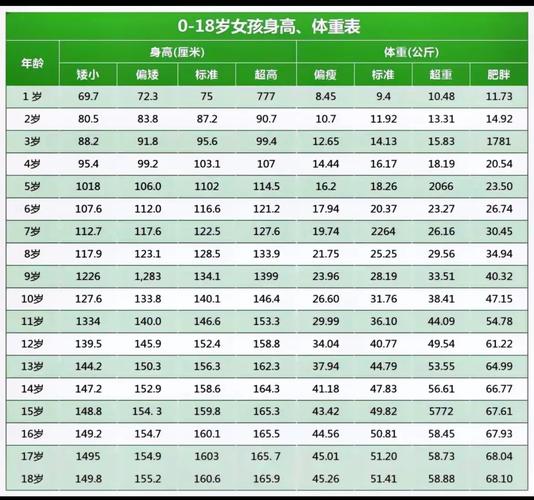 6岁儿童微量元素标准值是多少？-第3张图片-郑州医学网