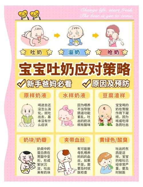 新生儿吐奶一般多久能好?-第1张图片-郑州医学网 新生儿吐奶一般多久能好?-第1张图片-郑州医学网