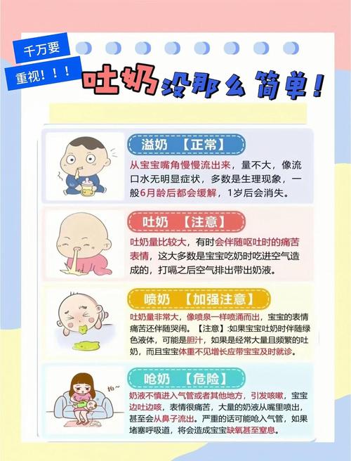 新生儿吐奶一般多久能好?-第2张图片-郑州医学网 新生儿吐奶一般多久能好?-第2张图片-郑州医学网