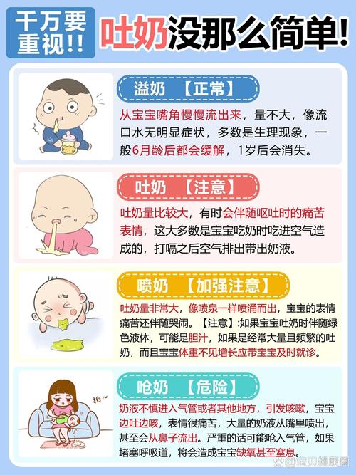 新生儿吐奶一般多久能好?-第3张图片-郑州医学网 新生儿吐奶一般多久能好?-第3张图片-郑州医学网