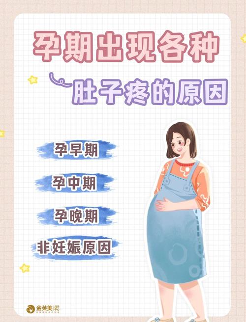 孕期同房后肚子疼几天要紧吗？-第2张图片-郑州医学网