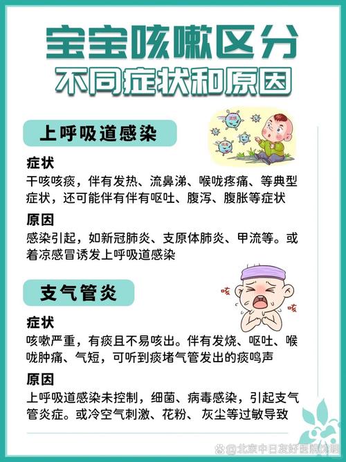 新生儿20天咳嗽咋办？-第2张图片-郑州医学网