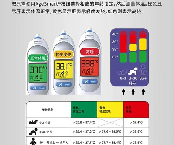 新生儿耳温37度算发烧吗？这个体温需要干预吗？-第1张图片-郑州医学网