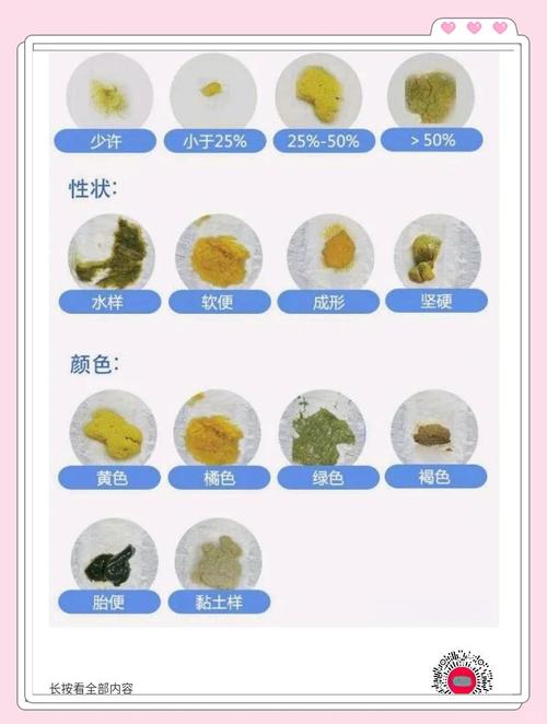 新生儿宝宝大便有点绿是消化不良还是其他原因？-第2张图片-郑州医学网