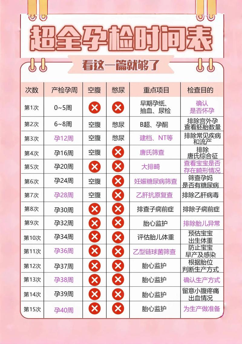 孕期唐筛检查到底要不要空腹？饮食会不会影响结果准确性？-第2张图片-郑州医学网