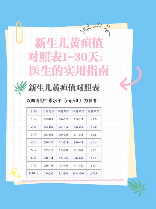 新生儿黄疸值多少算正常？不同日龄宝宝黄疸值标准有何差异？-第3张图片-郑州医学网