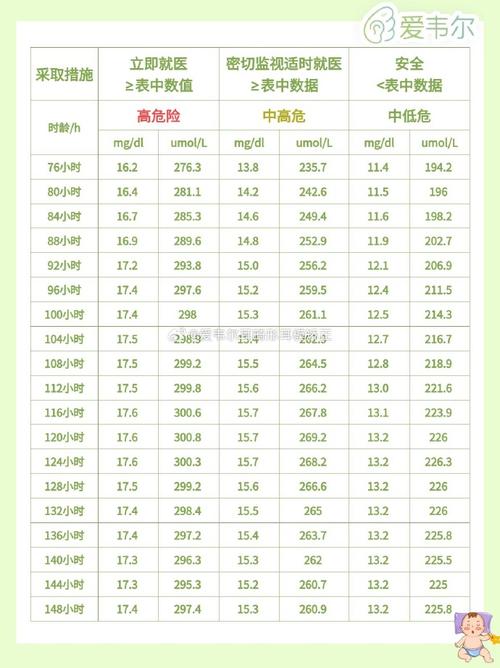 新生儿黄疸值多少算正常？不同日龄宝宝黄疸值标准有何差异？-第1张图片-郑州医学网