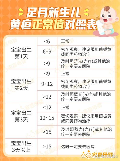 新生儿第四天黄疸240高吗？需要照蓝光治疗吗？对大脑有影响吗？-第2张图片-郑州医学网