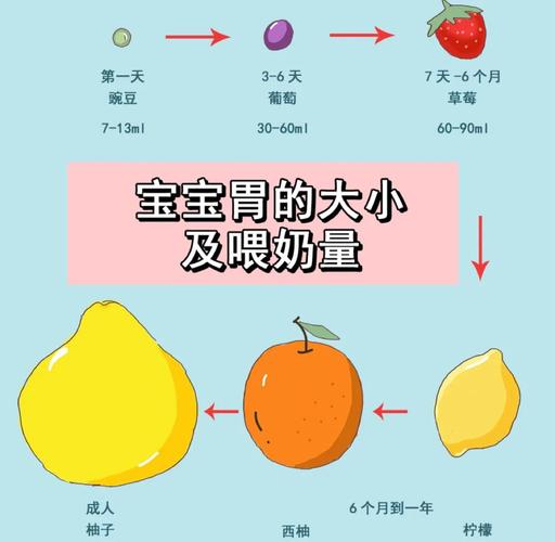 15天新生儿母乳喂养量多少合适？每餐喂几次？怎么判断宝宝是否吃饱？-第1张图片-郑州医学网