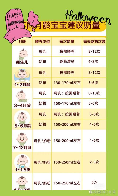 15天新生儿母乳喂养量多少合适？每餐喂几次？怎么判断宝宝是否吃饱？-第2张图片-郑州医学网