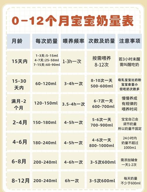 1个月新生儿每日奶量多少才合适？这份量表能直接参考吗？-第1张图片-郑州医学网