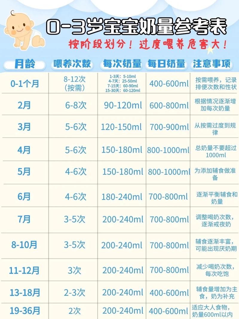 1个月新生儿每日奶量多少才合适？这份量表能直接参考吗？-第2张图片-郑州医学网