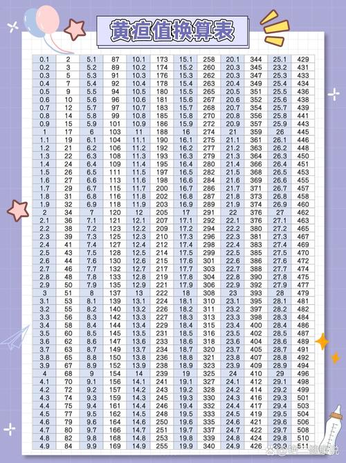 新生儿9天黄疸指数分布异常需要干预吗?-第2张图片-郑州医学网 新生儿9天黄疸指数分布异常需要干预吗?-第2张图片-郑州医学网