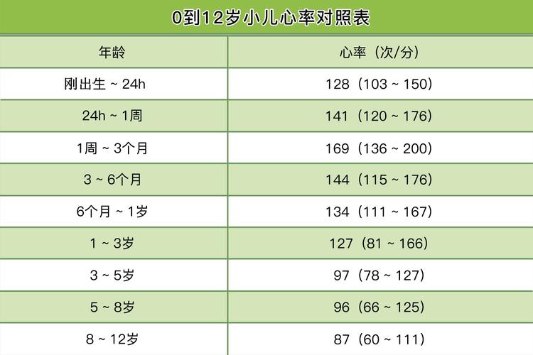新生儿心率90多正常吗？需要担心吗？-第1张图片-郑州医学网