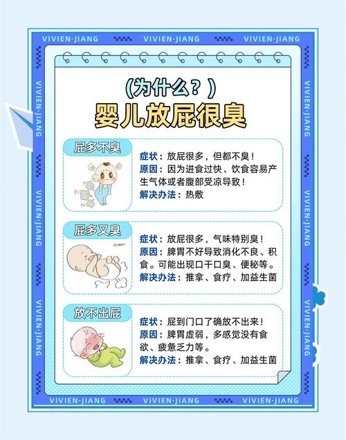 新生儿放屁特别臭是消化不良还是生病了?需要怎么护理?-第2张图片-郑州医学网 新生儿放屁特别臭是消化不良还是生病了?需要怎么护理?-第2张图片-郑州医学网