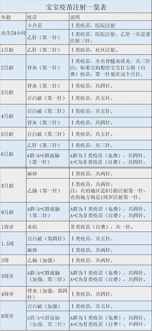 新生儿出生后多久需要打第一针预防针？具体时间安排是怎样的？-第1张图片-郑州医学网
