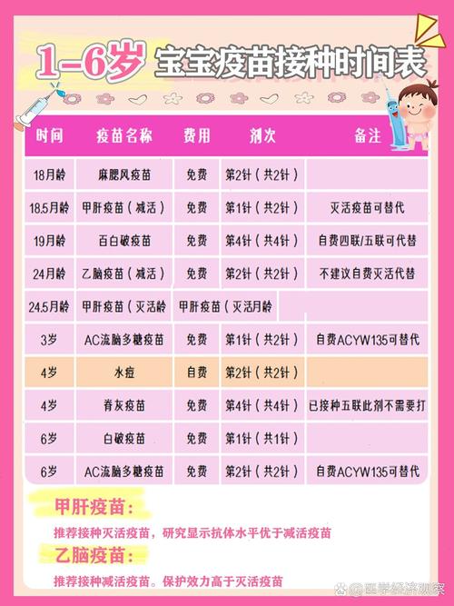 新生儿出生后多久需要打第一针预防针？具体时间安排是怎样的？-第3张图片-郑州医学网