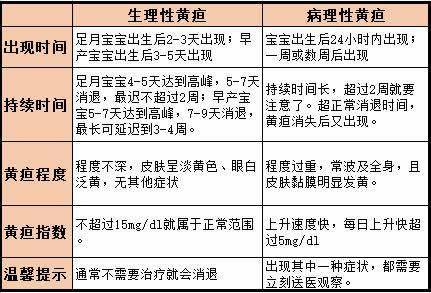 30天新生儿黄疸正常值是多少？超过这个数值需要就医吗？-第3张图片-郑州医学网