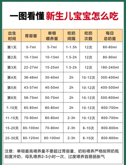 新生儿一天吃几次奶才算正常?不同月龄的喂养频率有差异吗?-第1张图片-郑州医学网 新生儿一天吃几次奶才算正常?不同月龄的喂养频率有差异吗?-第1张图片-郑州医学网