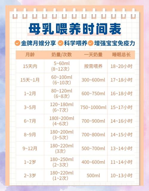 新生儿一天吃几次奶才算正常?不同月龄的喂养频率有差异吗?-第3张图片-郑州医学网 新生儿一天吃几次奶才算正常?不同月龄的喂养频率有差异吗?-第3张图片-郑州医学网