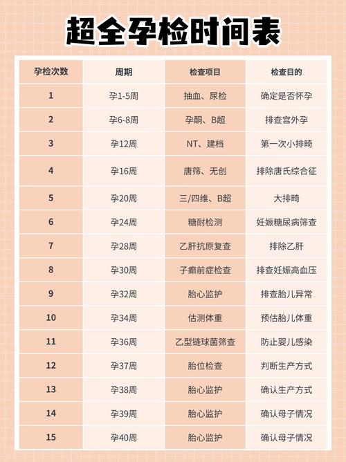 怀孕期间TSH值控制在多少范围内才算正常？不同孕期是否有差异？-第3张图片-郑州医学网