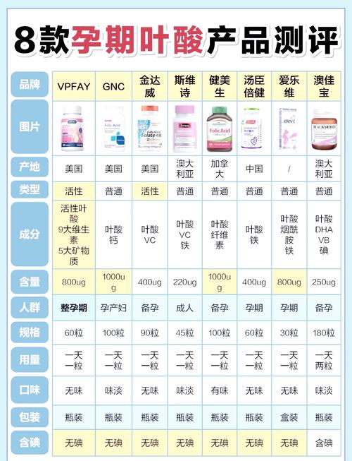 孕期叶酸到底要吃到多少周?不同孕周需求有差异吗?-第2张图片-郑州医学网 孕期叶酸到底要吃到多少周?不同孕周需求有差异吗?-第2张图片-郑州医学网