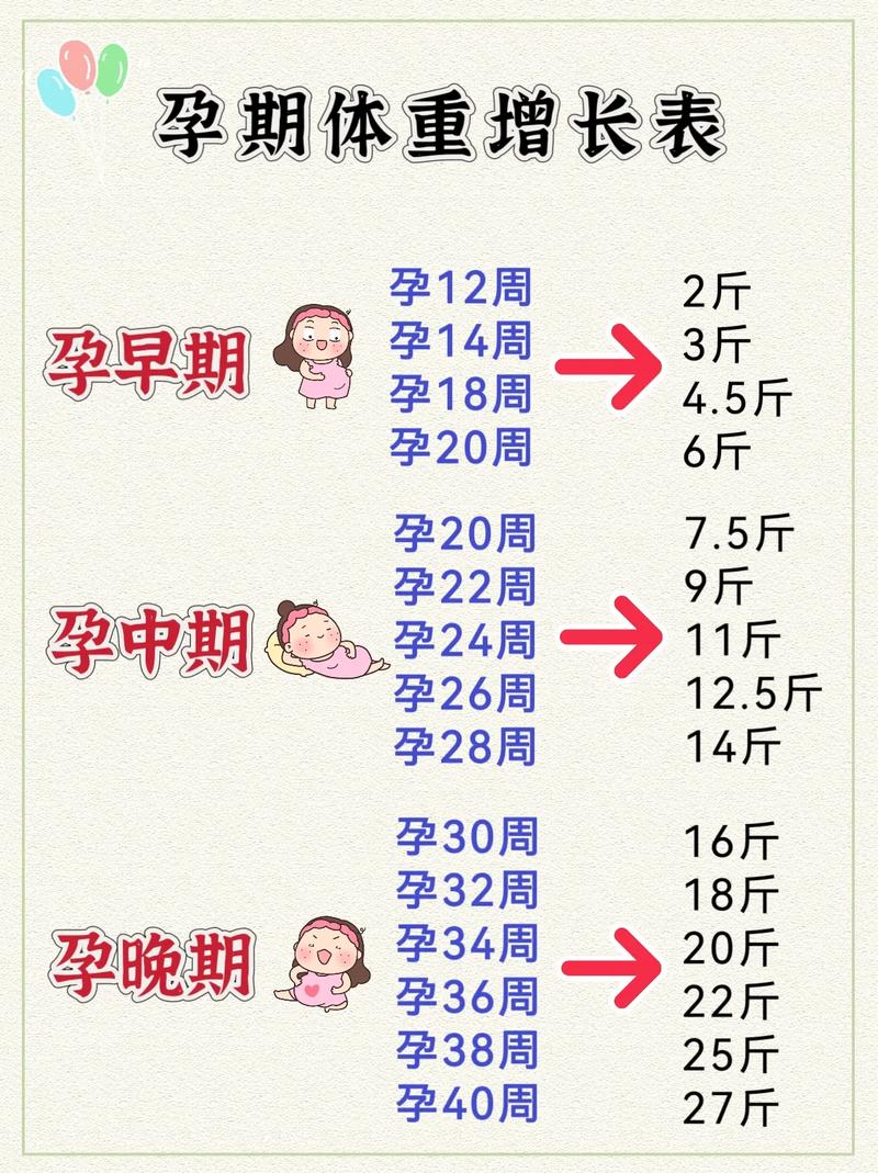 孕期体重仅增长16斤是否偏少？对胎儿发育会有影响吗？-第3张图片-郑州医学网