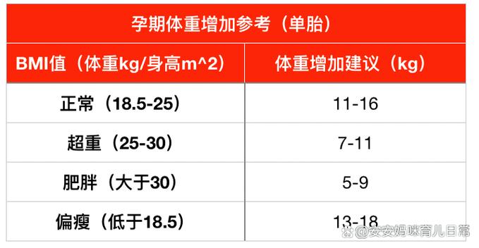 孕期体重仅增长16斤是否偏少？对胎儿发育会有影响吗？-第2张图片-郑州医学网