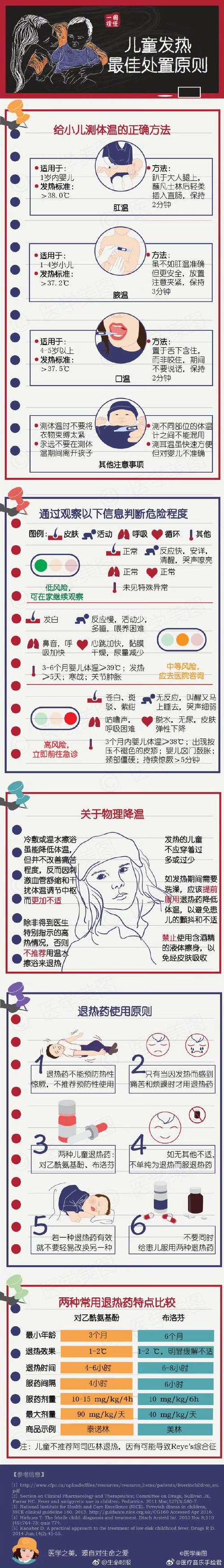 儿童浑身发冷是发烧前兆还是其他疾病信号？家长该如何应对？-第3张图片-郑州医学网