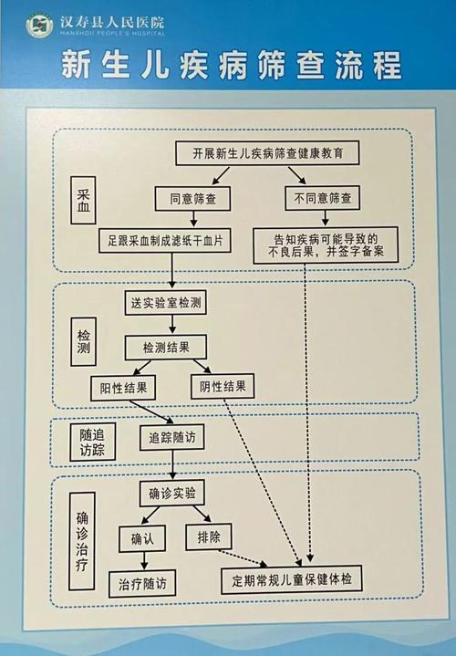 新生儿筛查到底是什么？它为何能成为宝宝健康的第一道防线？-第1张图片-郑州医学网