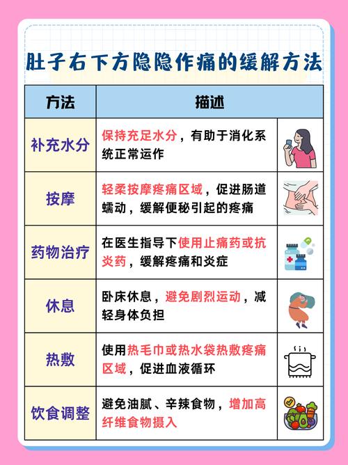 孕期右下腹隐痛是正常生理反应还是异常病变信号？-第1张图片-郑州医学网