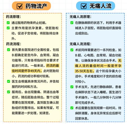 孕期40天可以人流吗？有哪些注意事项和风险？-第1张图片-郑州医学网