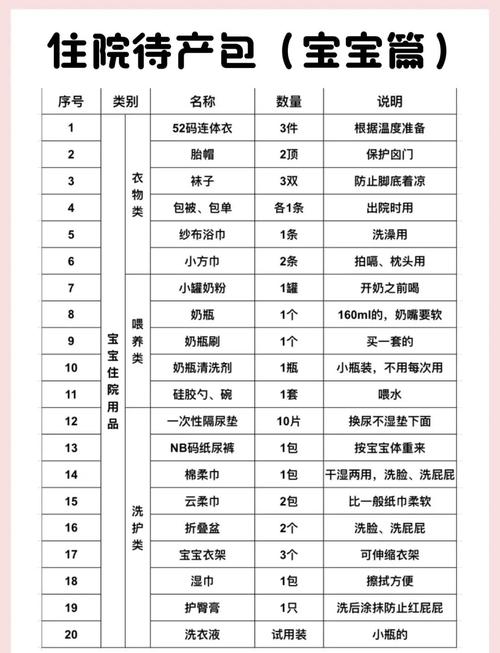 冬季新生儿待产包清单要准备哪些防寒保暖用品和必备物品？-第3张图片-郑州医学网