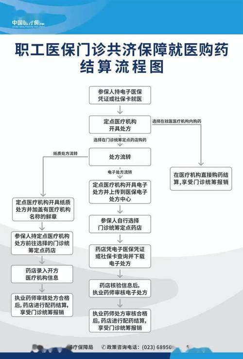 苏州儿童医保怎么办理？需要哪些材料？流程复杂吗？-第3张图片-郑州医学网